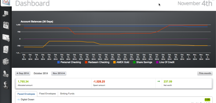 Dashboard View