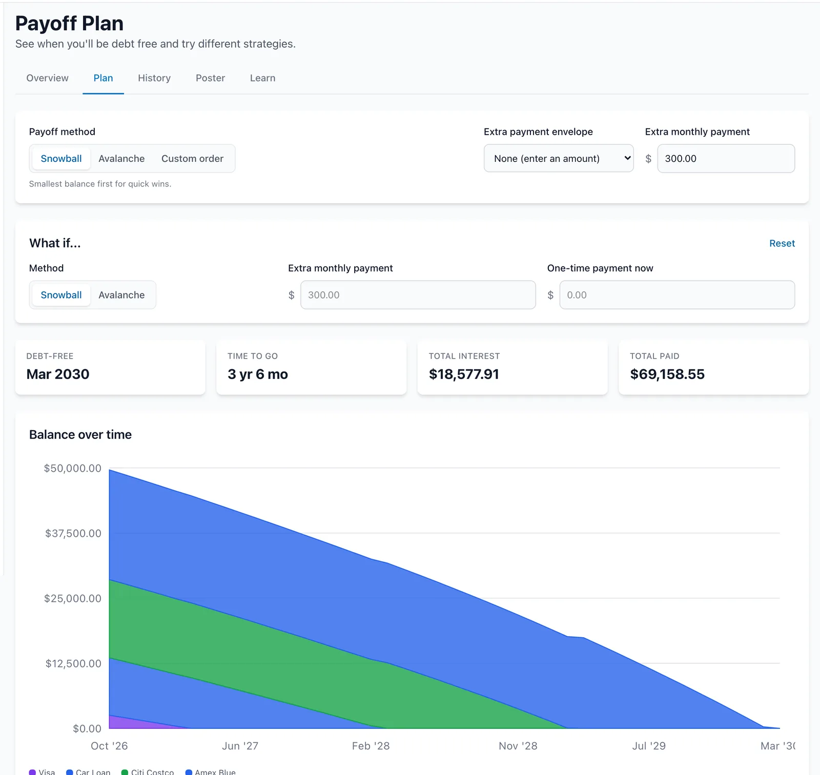 Payoff Plan page with what-if controls, a stacked balance-over-time chart, and a strategy comparison table