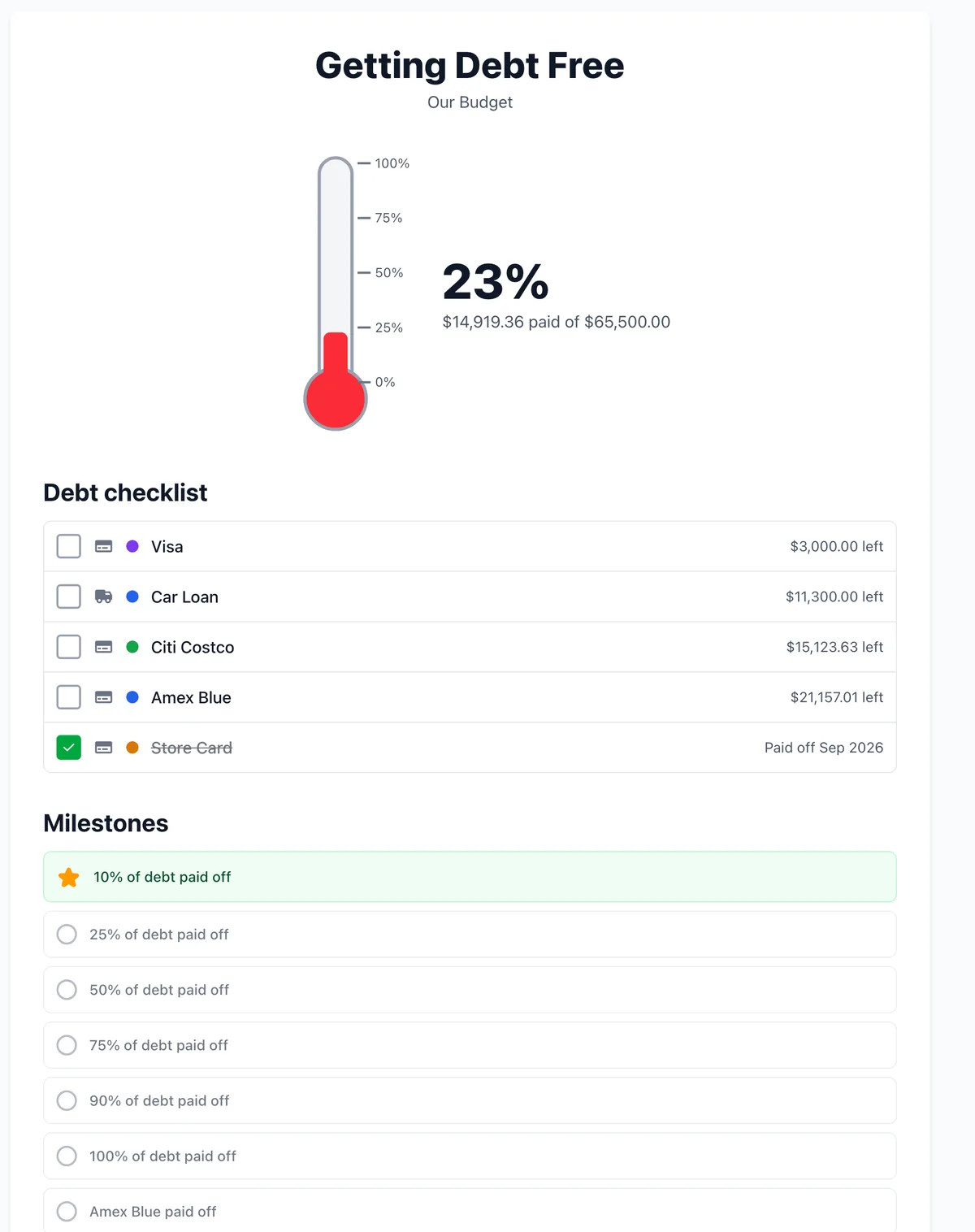 Printable progress poster with thermometer, debt checklist, and milestone tracker