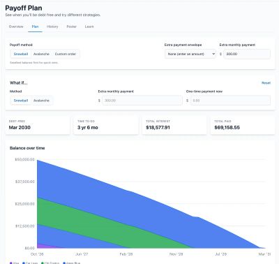 Payoff Plan page with what-if controls, a stacked balance-over-time chart, and a strategy comparison table